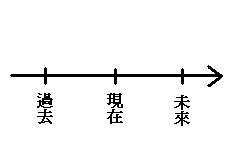 [數線01.JPG]
