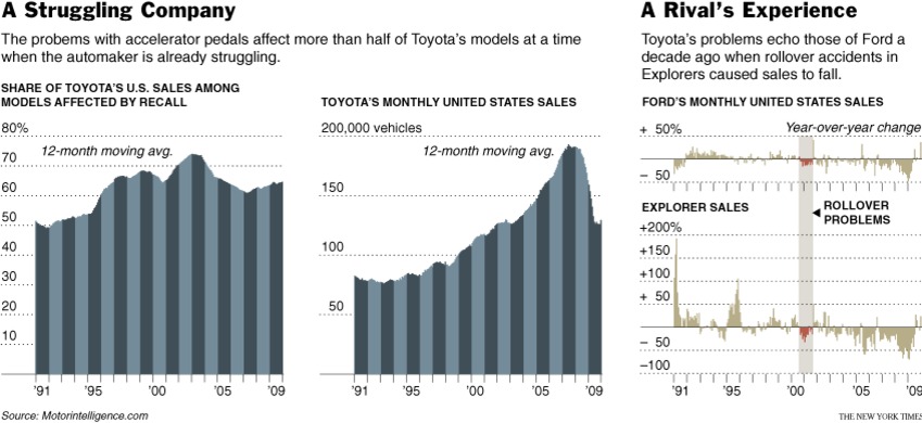 [Toyota+problem.jpg]