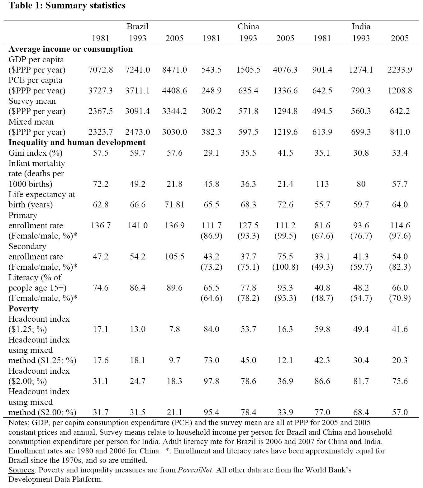 [Poverty+stats.bmp]