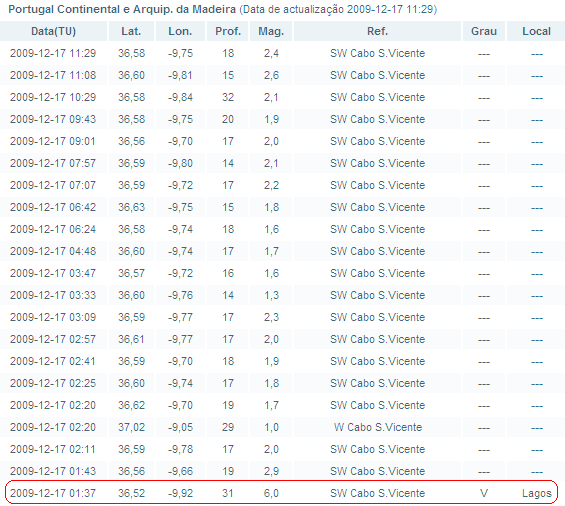 [20091217_Sismo_Replicas.PNG]