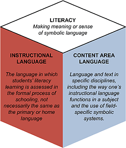 oral language development essay oral language development essay