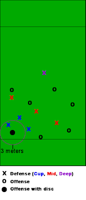 Defensive Strategy 2 The Cup New Trier Ultimate Frisbee Blog