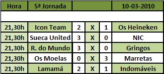 5ª Jornada