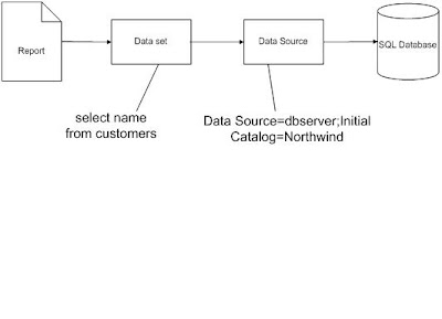 Application Development Chronicles: SQL Server Reporting Services 2005 ...