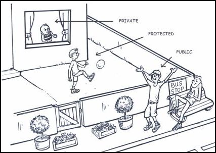 public vs private vs protected