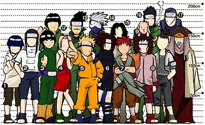 Naruto: idade, altura e aniversário dos personagens