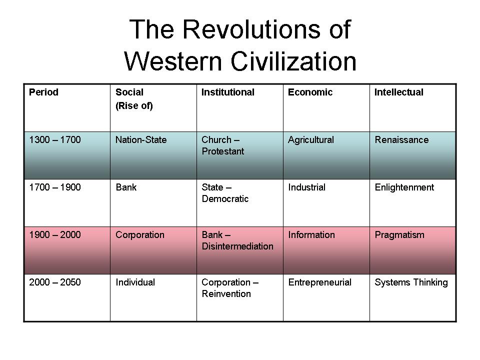 [The+Revolutions+of+Western+Civilization.jpg]