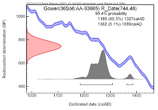 Radiocarbon dating is possible because