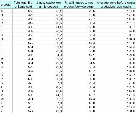 [salesdata_last_table.PNG]