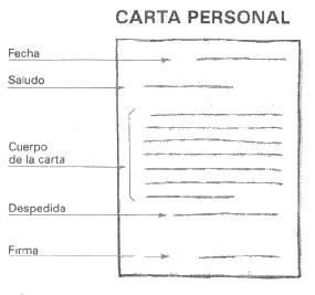 tercero carta personal formato de una carta personal