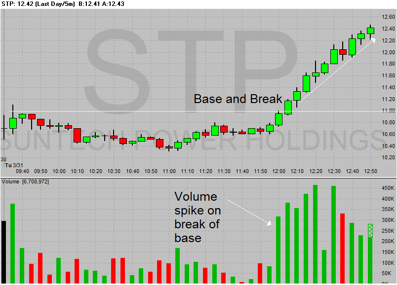 [STP+-+Candle+Last+Day_5m+2009-03-31+095350.GIF]