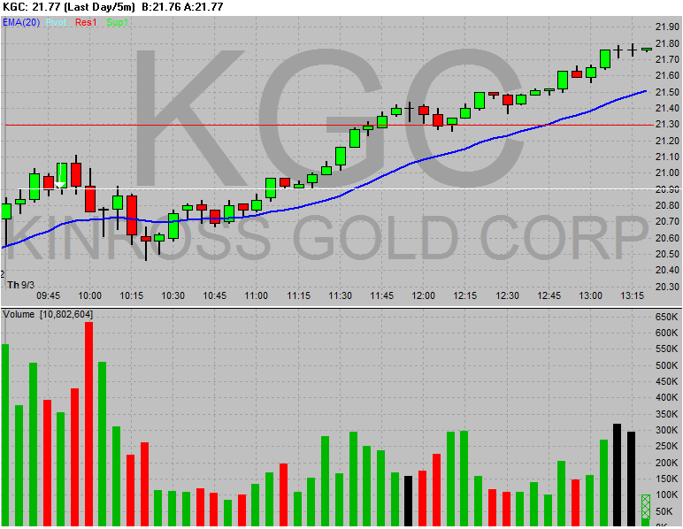 [KGC+-+Candle+Last+Day_5m+2009-09-03+102113.GIF]