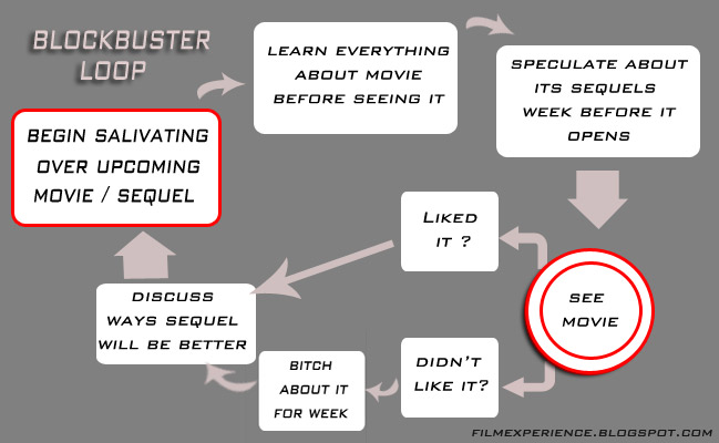 [blockbusterloop.jpg]