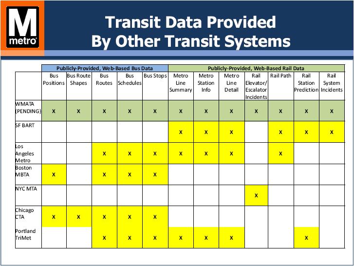 Primary Resources The Metro Transportation Library Blog Who Let The