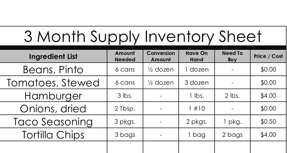 my family prepared StepbyStep 3 Month Food Storage Plan