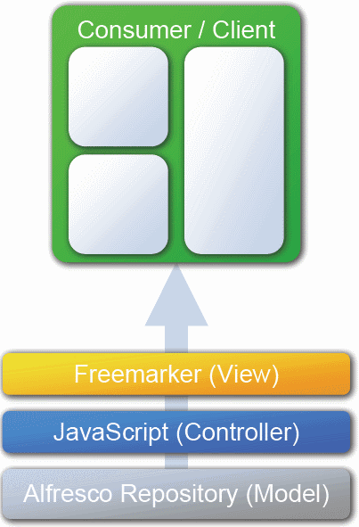 [WebScriptStack.png]