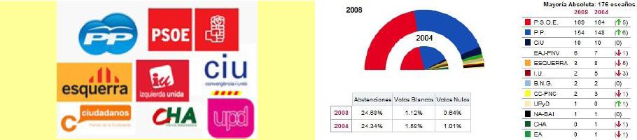 Vigilancia de Programas Electorales