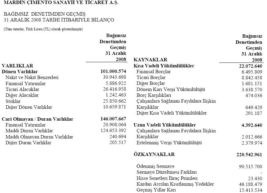 Finans Teknik Bilanco Nedir