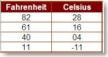 Scheherazade Numbers