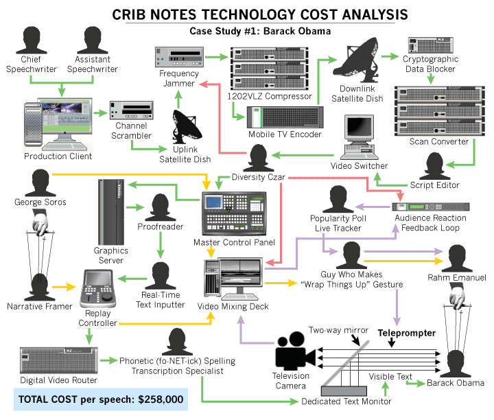 [Crib_Notes_Technology_Obama.gif]
