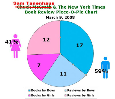New York Times Pie Chart