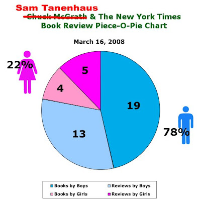 New York Times Pie Chart