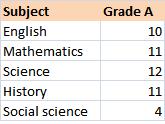 [distribution-table.JPG]