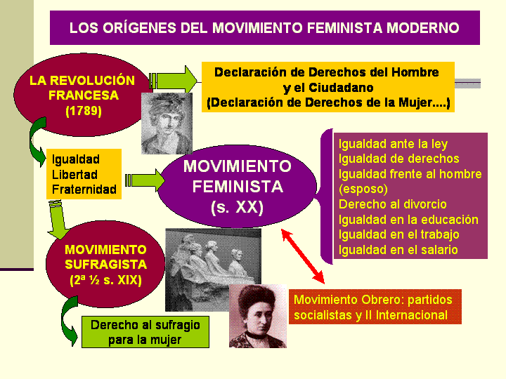 [movimiento+feminista+moderno.gif]
