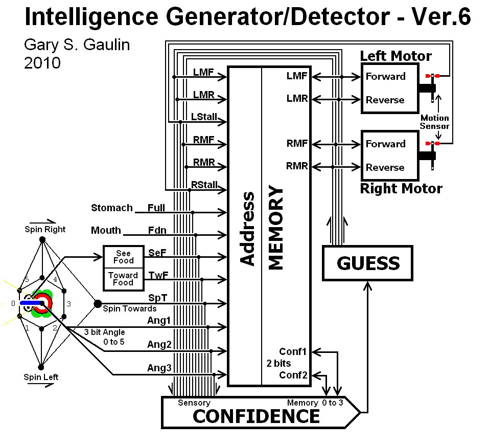 [IntelligenceGenerator6.bmp]