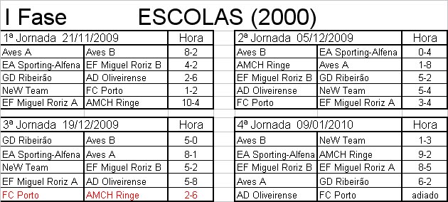 [resultados+escolas.bmp]