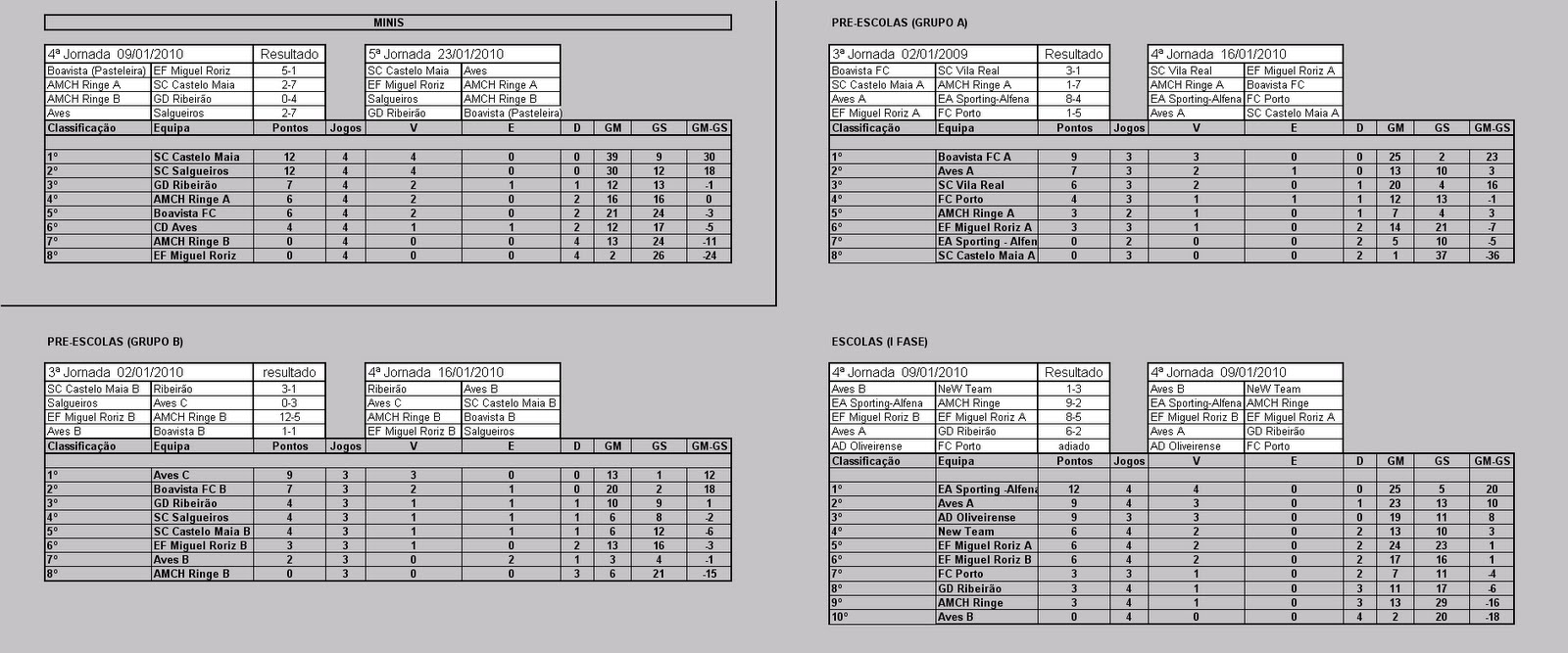 [classificações.bmp]