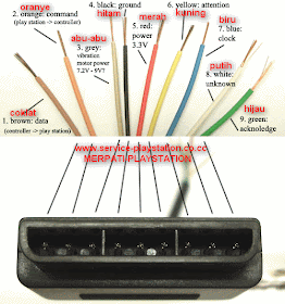 Ps2 Controller Wiring Diagram from 1.bp.blogspot.com