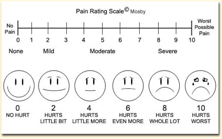 [pain-scale.gif]