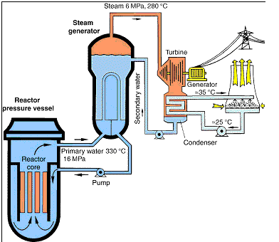 Nuclear power station