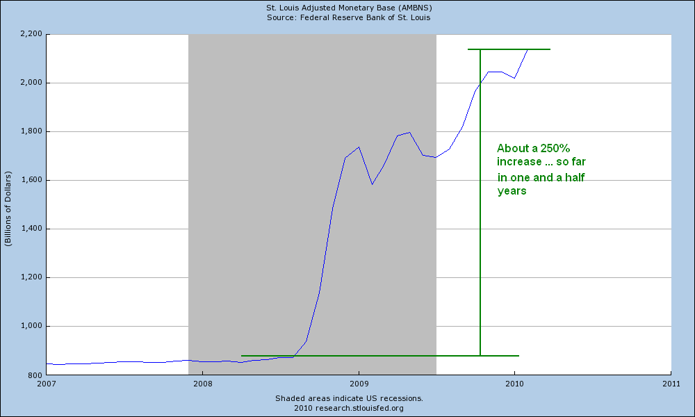 [monetarybase+2000.png]