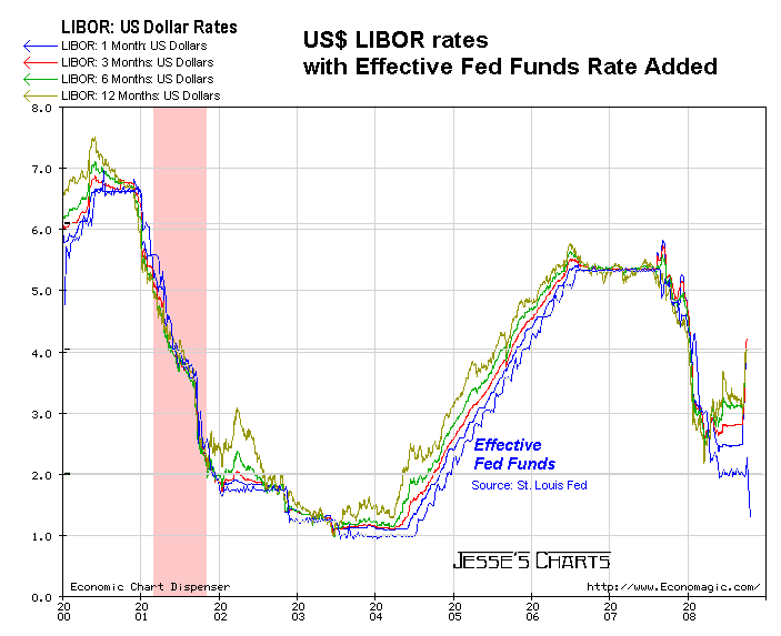 [libor2000EFF.PNG]
