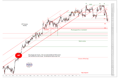 SP Futures