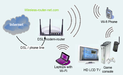 6. AD HOC & Infrastructure mode