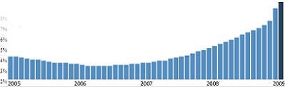 [job+losses+florida.bmp]