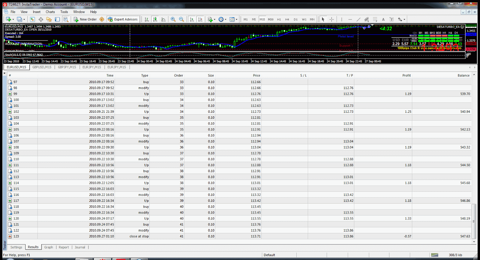 Usahawan forex blogspot