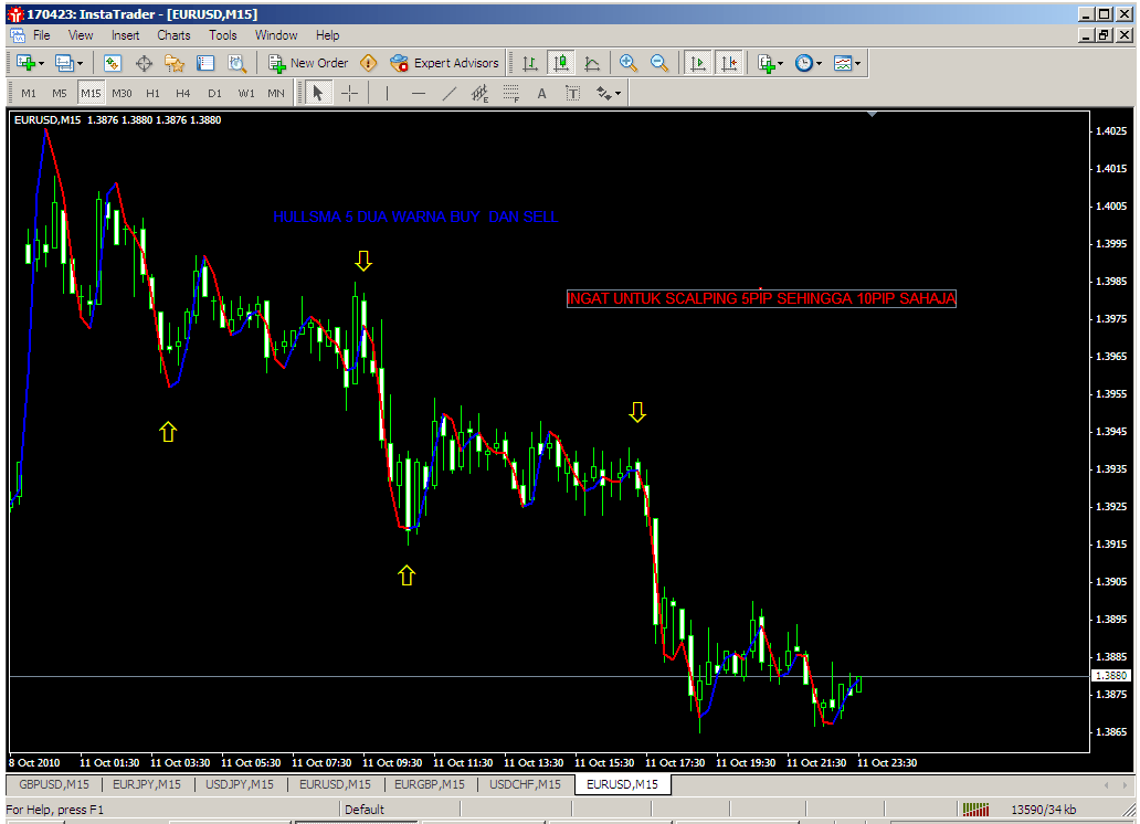 Cara scalping di forex
