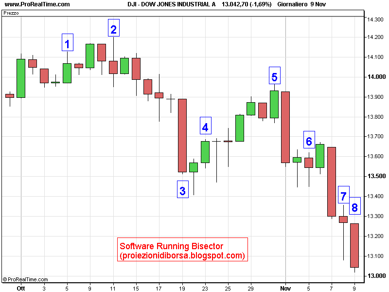 [DOW+JONES+INDUSTRIAL+A.gif]