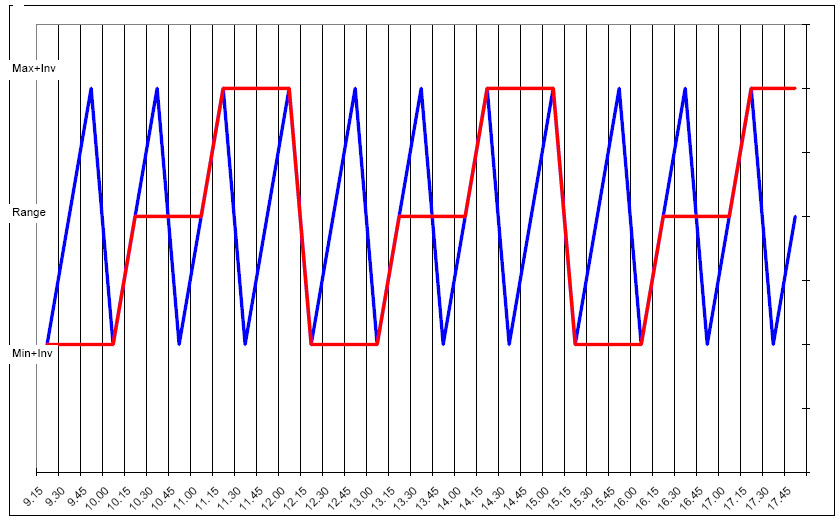 [FrattaleDAXOggi.jpg]