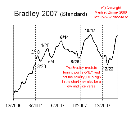 [bradley2007.gif]
