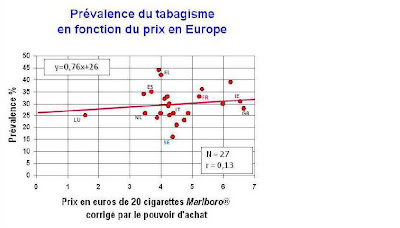 Tabac acheté hors de France, légal ou pas.