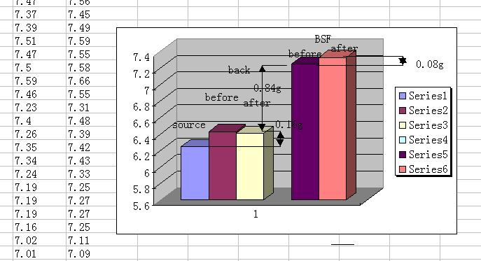 [experimentdata.JPG]