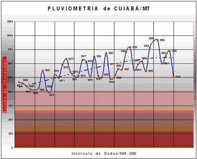 [pluviometria_de_cuiaba.JPG]