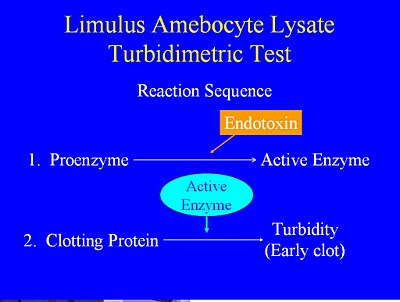 Lal Test