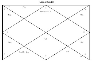 Astro Guru: Prediction for Pranab Mukharjee in 2009 Election Astro Guru: Prediction for Pranab Mukharjee in 2009 Election