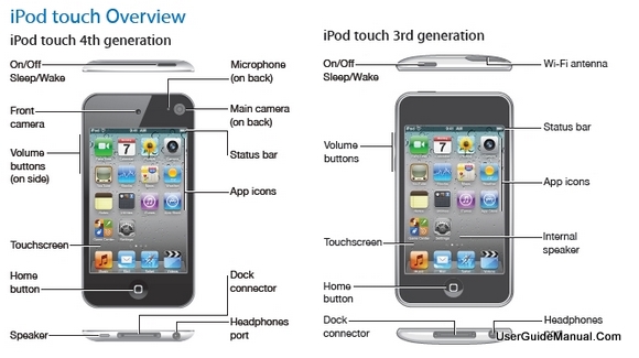 difference between ipod touch 3g and 4g. Difference Between Ipod Touch